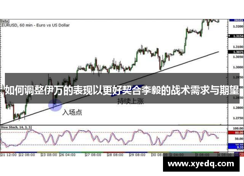 如何调整伊万的表现以更好契合李毅的战术需求与期望