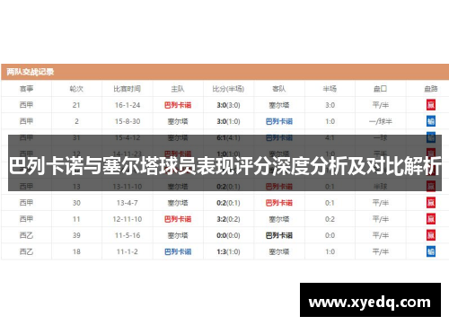巴列卡诺与塞尔塔球员表现评分深度分析及对比解析