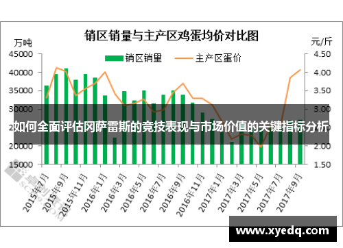 如何全面评估冈萨雷斯的竞技表现与市场价值的关键指标分析