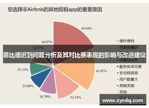 恩比德迟到问题分析及其对比赛表现的影响与改进建议