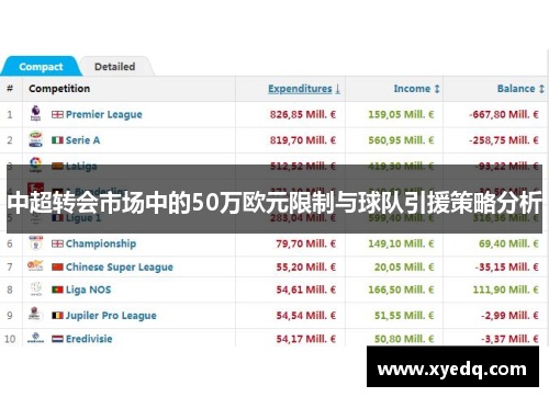 中超转会市场中的50万欧元限制与球队引援策略分析