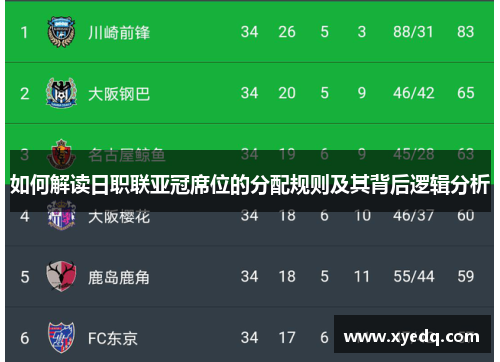 如何解读日职联亚冠席位的分配规则及其背后逻辑分析