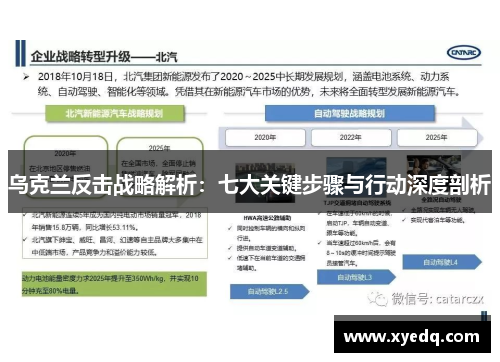 乌克兰反击战略解析：七大关键步骤与行动深度剖析