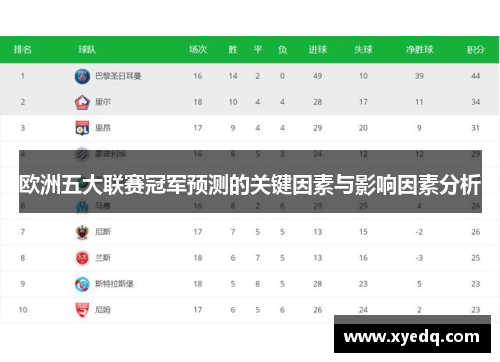 欧洲五大联赛冠军预测的关键因素与影响因素分析